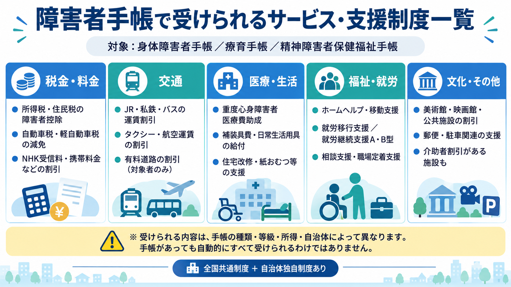 身体障害者手帳で利用できる主な支援制度の概要